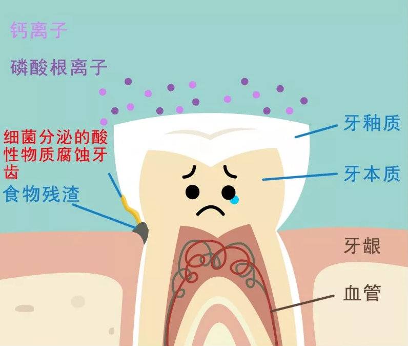 孩子刷牙齒不能用含氟牙膏嗎 孩子用含氟牙膏會(huì)變成氟斑牙嗎