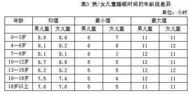 孩子每天睡多久比較好 孩子上學最好睡多久20158 孩子每天睡多久比較好 孩子上學最好睡多久20158