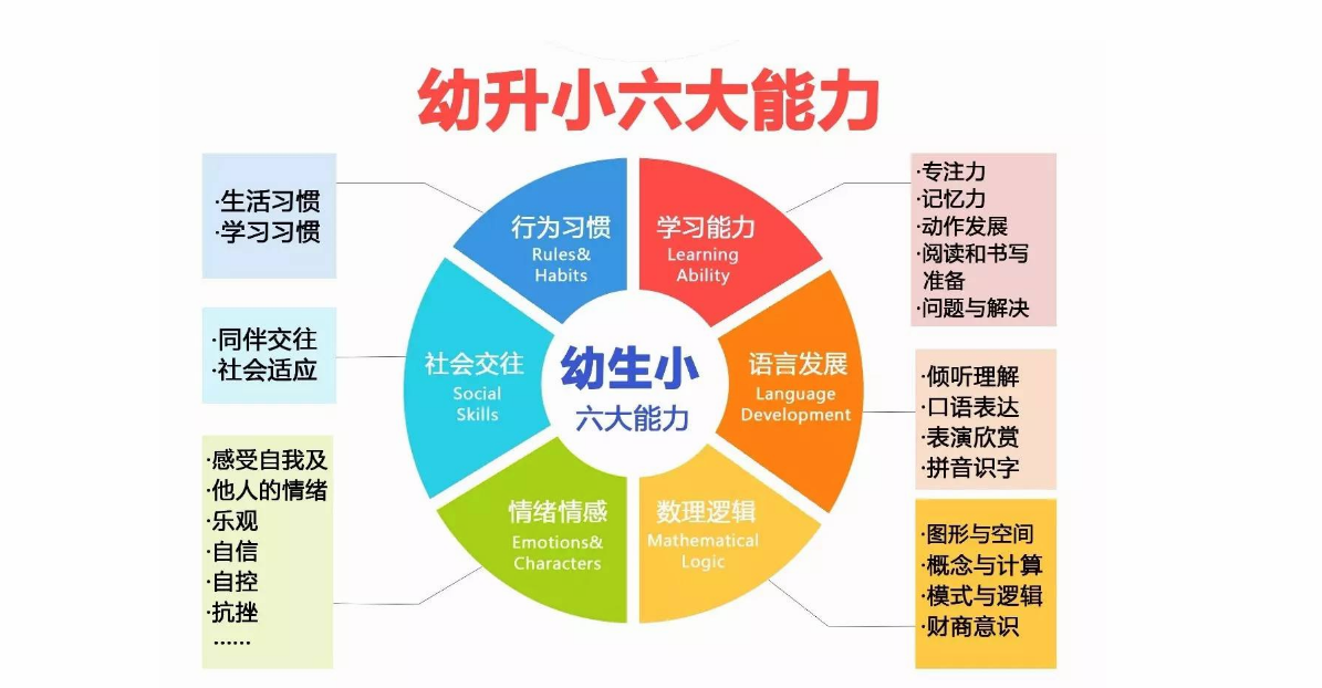 2018年幼升小如何提前備戰入學 提前1年備戰幼升小怎么做