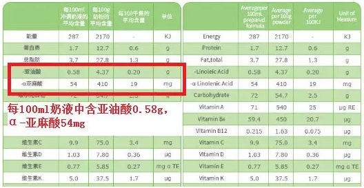 DHA給寶寶吃好不好 孩子怎么吃DHA才健康2018
