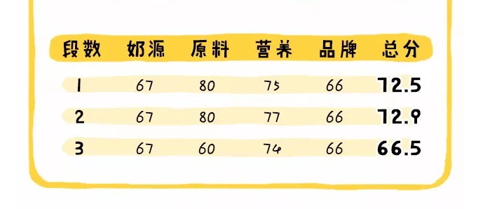 惠氏啟賦蘊(yùn)淳怎么樣 惠氏蘊(yùn)淳奶粉和惠氏啟賦那個(gè)好 惠氏啟賦蘊(yùn)淳怎么樣 惠氏蘊(yùn)淳奶粉和惠氏啟賦那個(gè)好