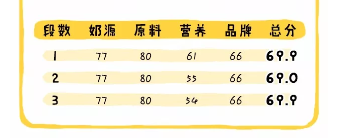 惠氏啟賦有機(jī)怎么樣 惠氏啟賦有機(jī)和鉑臻哪個好 惠氏啟賦有機(jī)怎么樣 惠氏啟賦有機(jī)和鉑臻哪個好