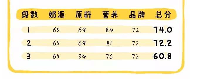 美贊臣藍臻奶粉怎么樣 美贊臣藍臻配料成分分析