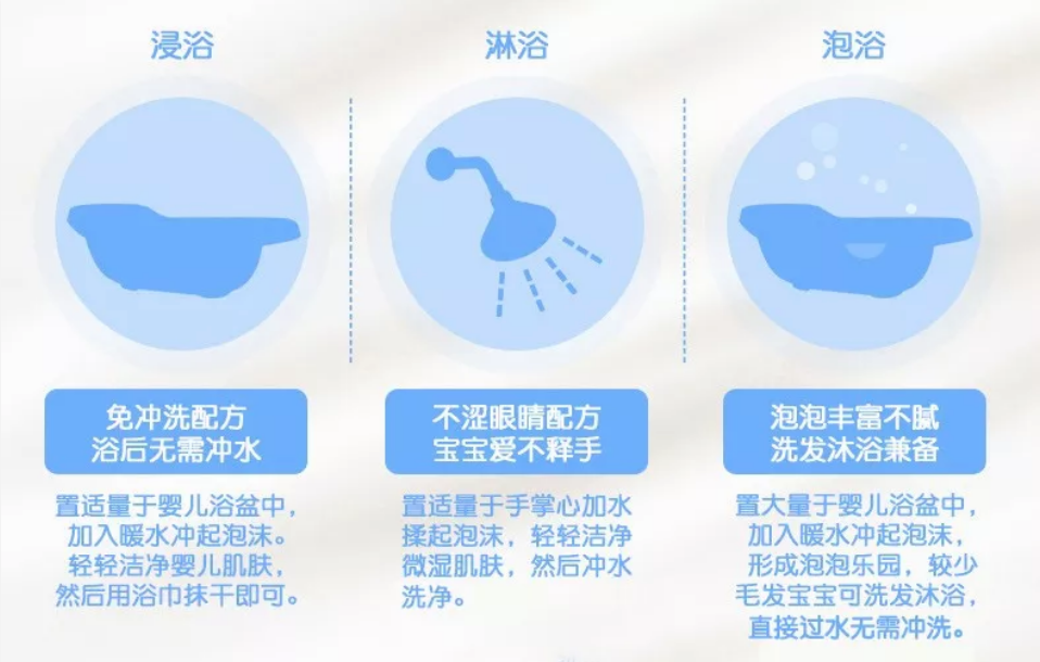 施巴嬰兒泡泡沐浴露使用心得 施巴嬰兒泡泡沐浴露可以洗頭嗎