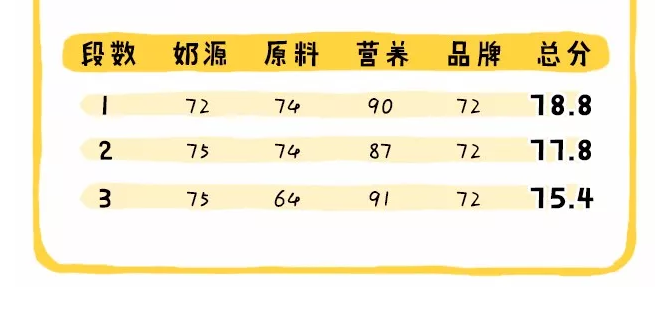 皇家美素力奶粉怎么樣 皇家美素佳兒配方好不好