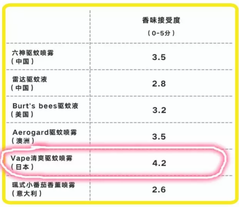Vape未來驅蚊止汗噴霧藍色和粉色有什么區別 甜馨同款Vape未來驅蚊止汗噴霧測評