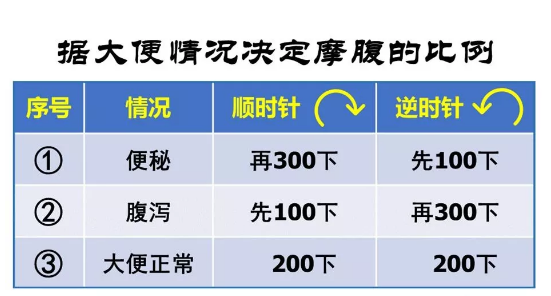 給孩子推拿用什么手法比較好 小兒推拿手法姿勢分享