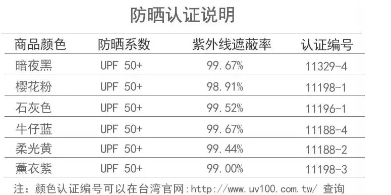 UV100兒童防曬外套防曬嗎 UV100兒童防曬外套怎么樣 UV100兒童防曬外套防曬嗎 UV100兒童防曬外套怎么樣