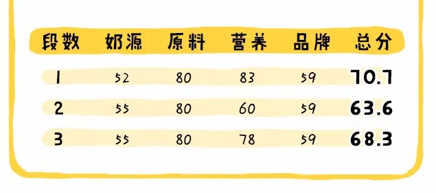 貝因美童享冠軍寶貝奶粉怎么樣 貝因美童享奶粉成分配方分析 貝因美童享冠軍寶貝奶粉怎么樣 貝因美童享奶粉成分配方分析
