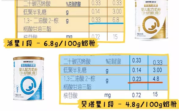 合生元派星是合生元超級金裝嗎 合生元派星原料配方分析2018