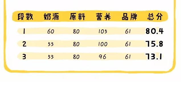 三元愛力優奶粉怎么樣 愛力優奶粉配方成分分析