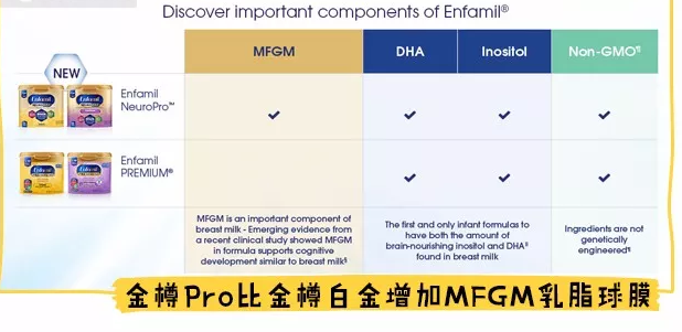 美版美贊臣金樽Enfamil NeuroPro奶粉怎么樣 美贊臣金樽Pro配方分析