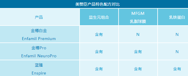 美贊臣藍(lán)臻金樽Pro金樽白金哪個(gè)好 美贊臣金樽系列哪個(gè)好