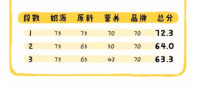 英國惠氏SMA Pro奶粉怎么樣 英國惠氏SMA Pro奶粉營養配方分析