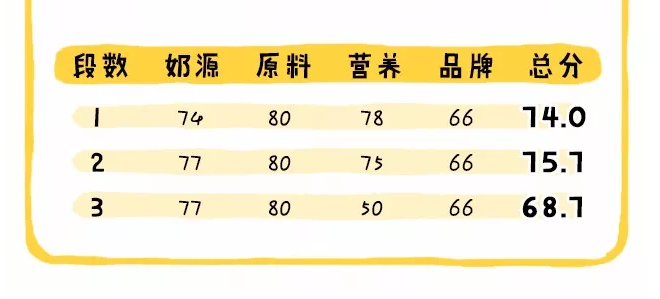 澳洲版A2至初奶粉怎么樣 澳洲版A2至初配方成分分析 澳洲版A2至初奶粉怎么樣 澳洲版A2至初配方成分分析