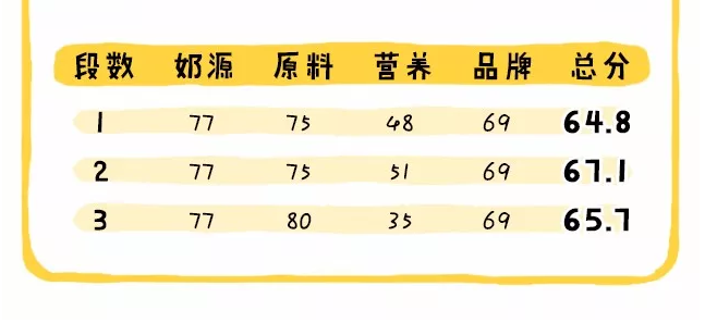 澳洲貝拉米有機奶粉怎么樣 澳洲bellamy organic奶粉配方成分分析 澳洲貝拉米有機奶粉怎么樣 澳洲bellamy organic奶粉配方成分分析