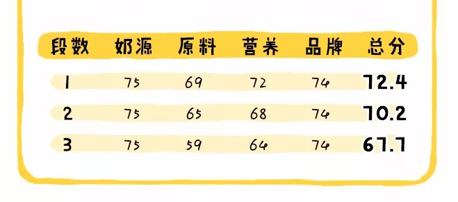 荷蘭版美素friso奶粉怎么樣 荷蘭版美素friso奶粉配方成分分析