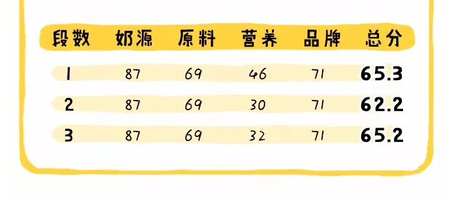 德國喜寶hipp奶粉有機系列怎么樣 德國喜寶hipp奶粉有機系列配方分析 德國喜寶hipp奶粉有機系列怎么樣 德國喜寶hipp奶粉有機系列配方分析