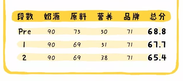 特福芬奶粉怎么樣 德國特福芬奶粉配方怎么樣