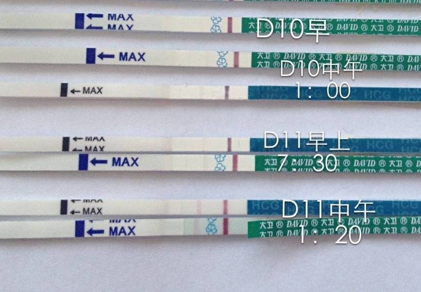 怎么用驗孕試紙排查是否是宮外孕 驗孕試紙怎么用比較好2018