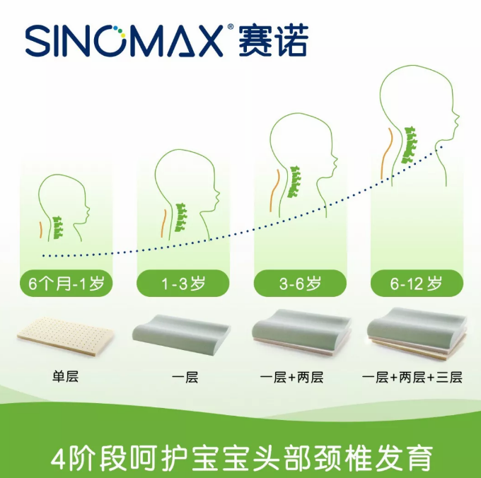 賽諾睡安豬小童枕怎么樣 賽諾睡安豬小童枕使用心得