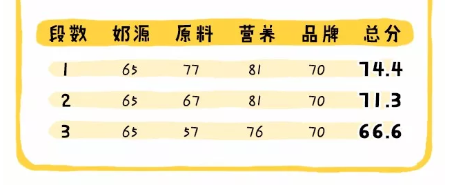 港版惠氏S-26金裝奶粉怎么樣 港版S-26金裝配方區別