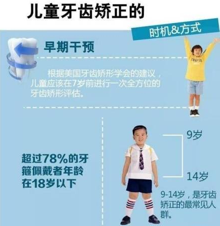暑假兒童扎堆整牙怎么回事 吃得太精細太甜易致齙牙