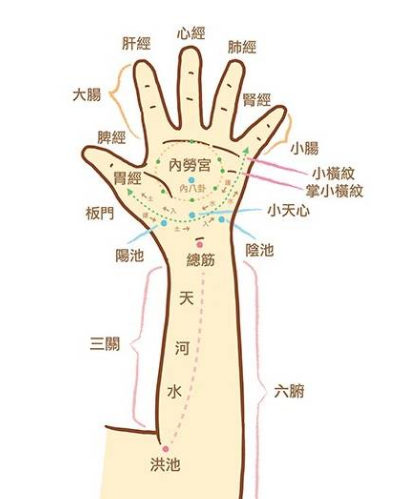 寶寶中暑穴位按摩哪里2018 寶寶中暑推拿方法圖解 寶寶中暑穴位按摩哪里2018 寶寶中暑推拿方法圖解