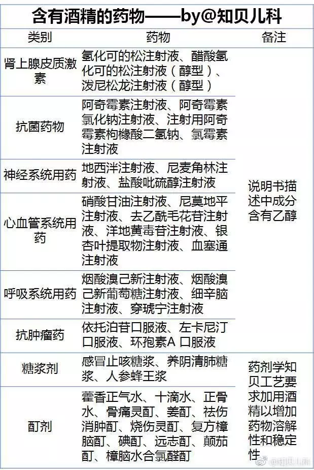 天氣炎熱可以給孩子喝藿香正氣水解暑嗎 天氣炎熱可以給孩子喝藿香正氣水解暑嗎