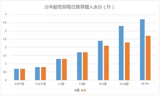 孩子每天喝多少水比較好 孩子每天飲用水量建議2018
