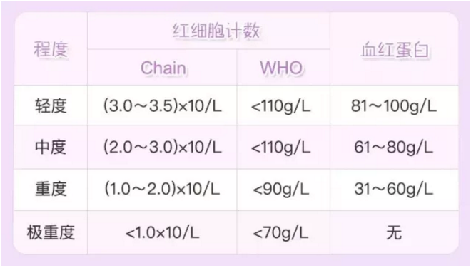 懷孕的時候缺鐵怎么補 準媽媽如何合理的補鐵2018