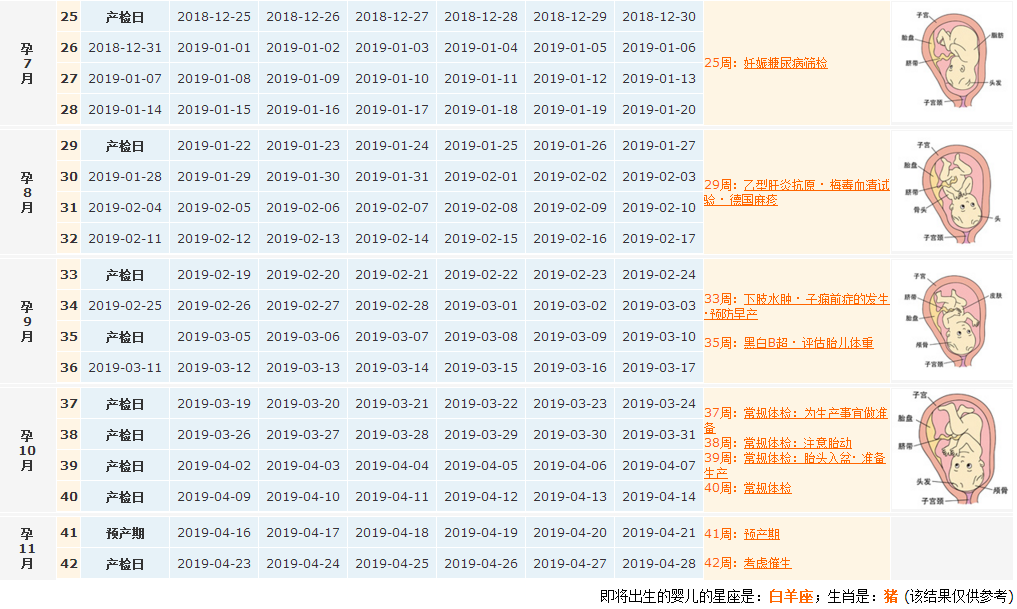 2018末次月經(jīng)7月9日預(yù)產(chǎn)期是什么時候 末次月經(jīng)7月9日什么時候去產(chǎn)檢
