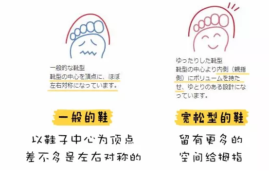 寶寶步前鞋怎么選擇 小孩步前鞋學步鞋不同選購方法