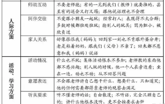 寶寶入園不適應有哪些表現 寶寶上幼兒園不哭鬧會不適應嗎