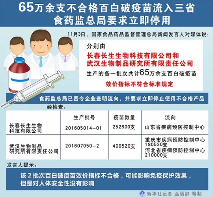 問題疫苗對孩子究竟有什么影響 打了長生生物武漢生物百日破是否需要補種疫苗 問題疫苗對孩子究竟有什么影響 打了長生生物武漢生物百日破是否需要補種疫苗