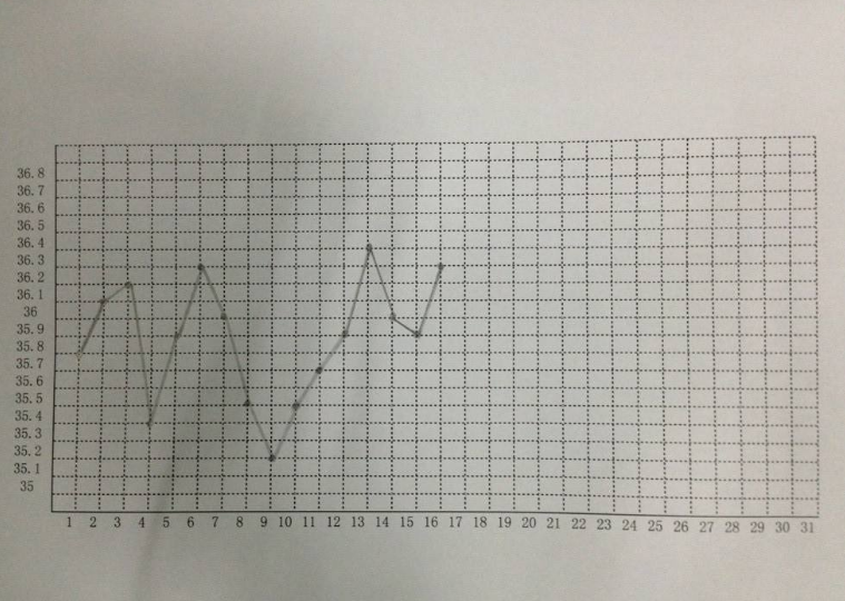 怎么找準自己的排卵期 備孕排卵是什么時候 怎么找準自己的排卵期 備孕排卵是什么時候
