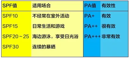 寶寶可以用防曬霜嗎 如何正確使用防曬霜