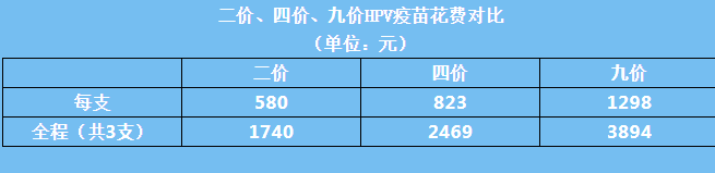 九價hpv疫苗放寬年齡嗎 30歲還能打九價宮頸癌疫苗嗎 九價hpv疫苗放寬年齡嗎 30歲還能打九價宮頸癌疫苗嗎