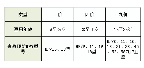 9價hpv疫苗什么人不適合打 宮頸癌9價疫苗適應人群有哪些 9價hpv疫苗什么人不適合打 宮頸癌9價疫苗適應人群有哪些