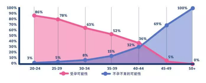 試管嬰兒的成功率怎么計(jì)算 怎么知道試管嬰兒的成功率