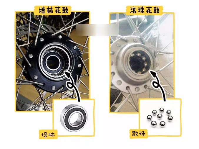 寶寶平衡車花鼓怎么看 培林花鼓和滾珠花鼓哪個好 寶寶平衡車花鼓怎么看 培林花鼓和滾珠花鼓哪個好