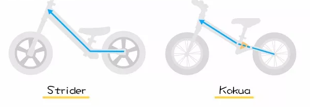 寶寶平衡車車軸距長好不好 平衡車車軸距長短怎么看