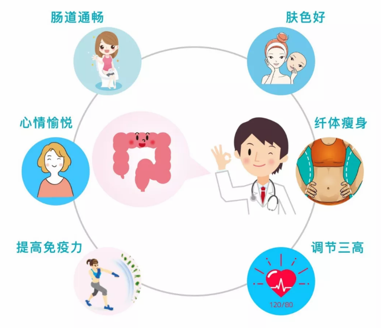 三元衡安堂166酸奶能治療頑固性便秘嗎 三元衡安堂166酸奶試飲測評 三元衡安堂166酸奶能治療頑固性便秘嗎 三元衡安堂166酸奶試飲測評