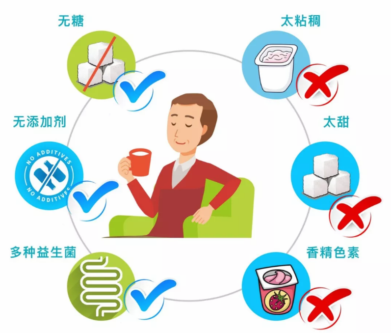 三元衡安堂166酸奶能治療頑固性便秘嗎 三元衡安堂166酸奶試飲測評 三元衡安堂166酸奶能治療頑固性便秘嗎 三元衡安堂166酸奶試飲測評