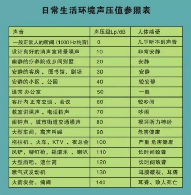 懷孕時(shí)噪音對(duì)準(zhǔn)媽媽有影響嗎 懷孕噪音會(huì)不會(huì)導(dǎo)致胎兒畸形