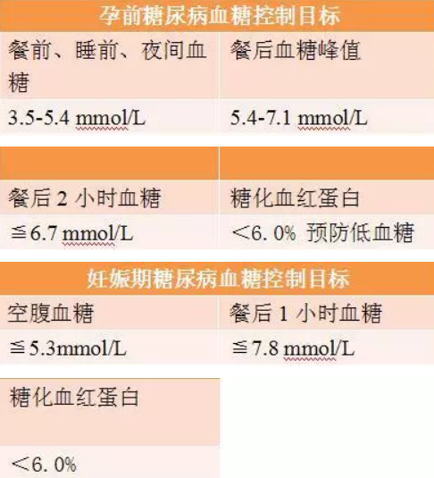 膽固醇高生二胎難是真的嗎 膽固醇高怎么生二胎