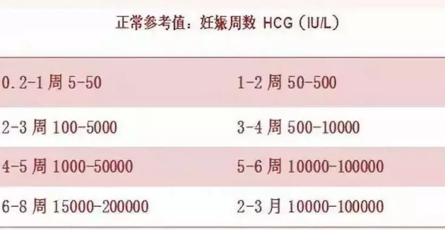 試管嬰兒驗孕流程2018 試管嬰兒驗孕HCG孕酮標準怎么看 試管嬰兒驗孕流程2018 試管嬰兒驗孕HCG孕酮標準怎么看