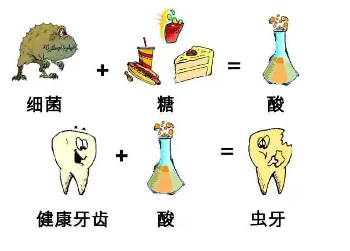 孩子牙齒黃黃的是怎么了 為什么孩子的牙齒會變黃