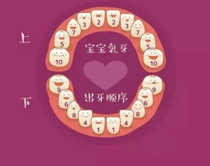 孩子出牙晚正常嗎 孩子長牙齒的順序是什么2018