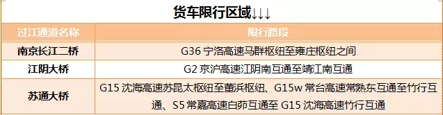 2018國慶江蘇堵車嗎 江蘇國慶車輛什么時候最堵 2018國慶江蘇堵車嗎 江蘇國慶車輛什么時候最堵